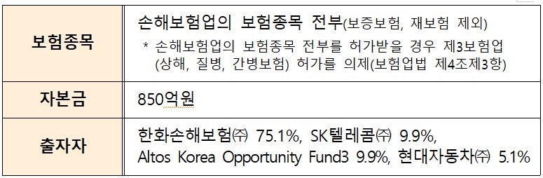 △자료=금융위원회