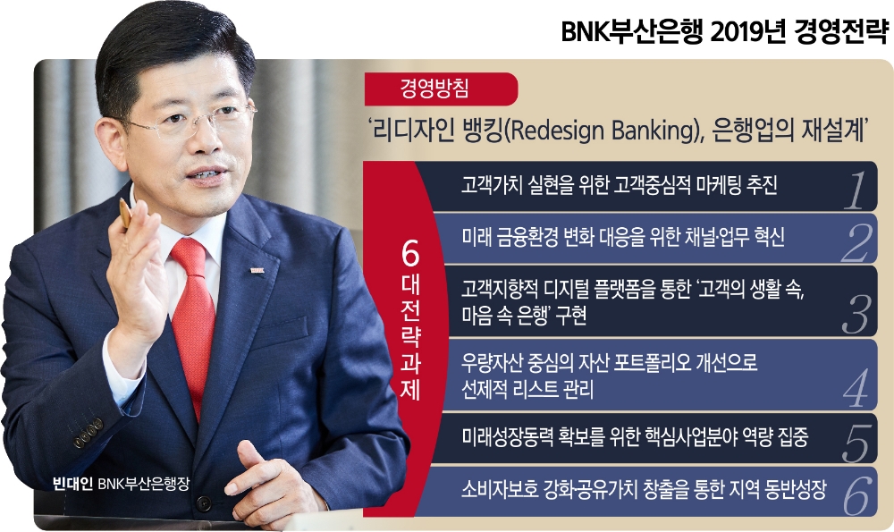 빈대인 BNK부산은행장 ‘리디자인 뱅킹’ 혁신 추진