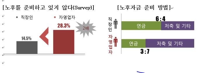 △자료=한화생명