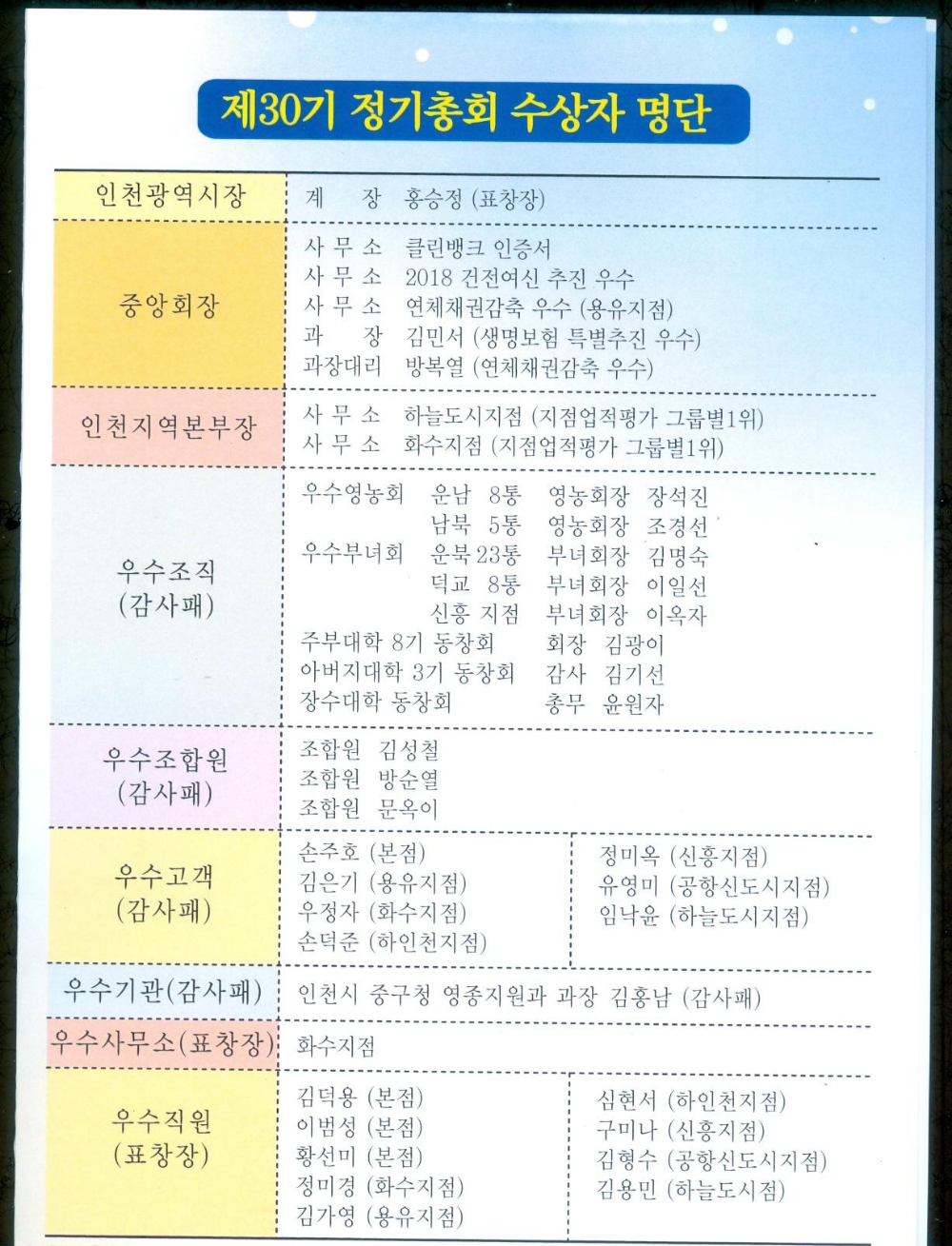 인천 중구농협 제30기 결산총회 개최