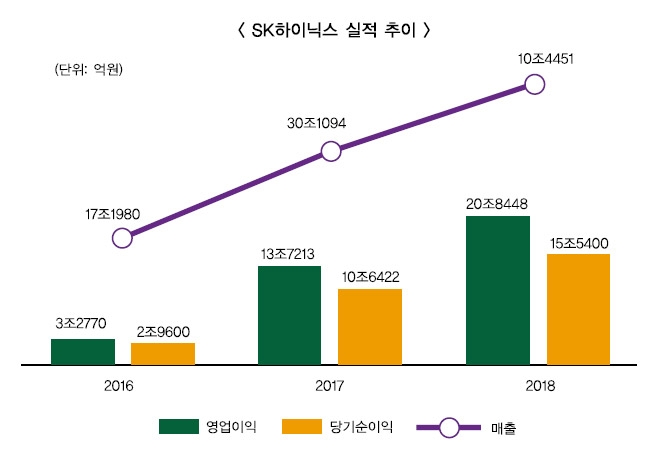 이석희 SK하이닉스 사장, 낸드 적자탈출 ‘부심’