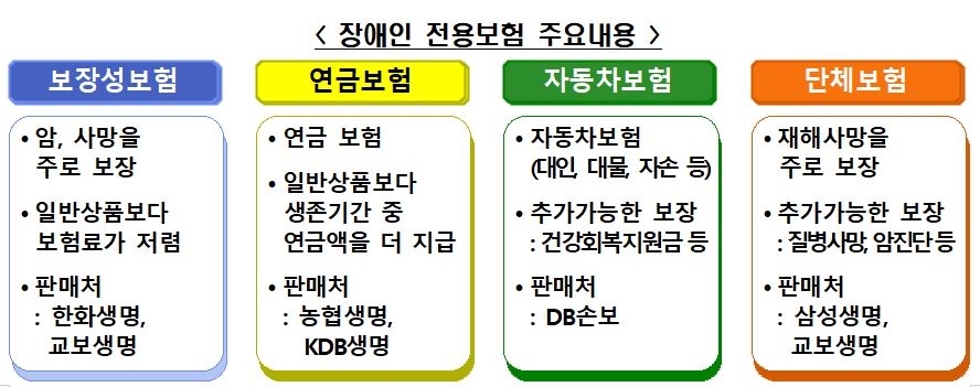 △장애인 전용보험 주요 내용 / 자료=금융감독원
