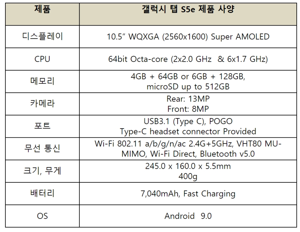 △갤럭시 탭 S5e의 사양, 양산 과정에서 변동될 수 있다/사진=삼성전자