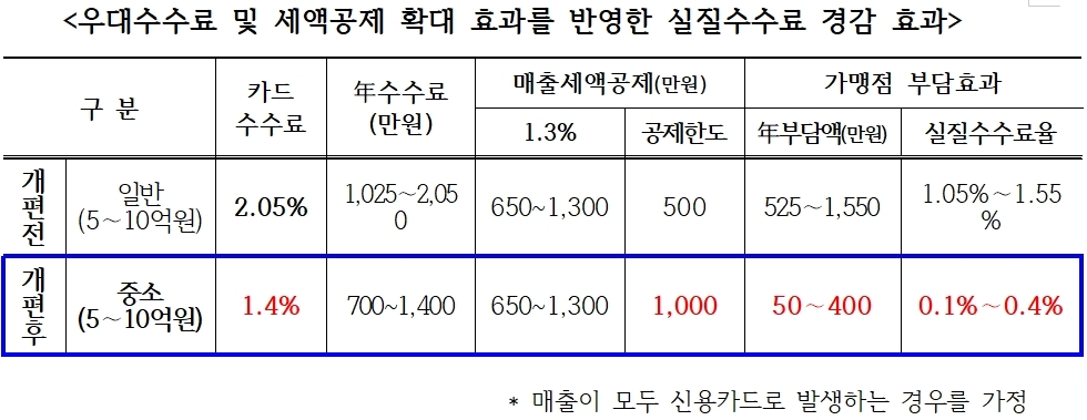 자료 = 금융위원회