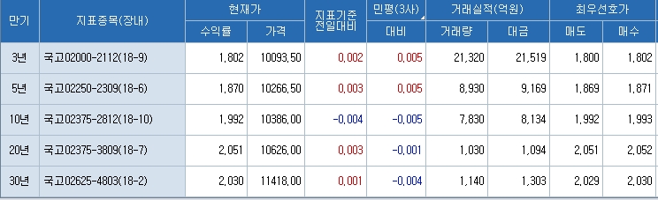 자료=코스콤 CHECK