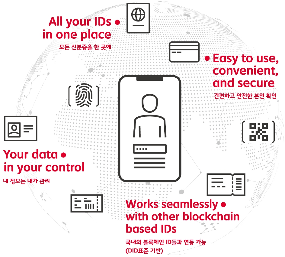 △블록체인 기반의 모바일 신분증 설계도/사진=SKT
