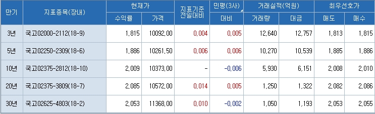 자료=코스콤 CHECK
