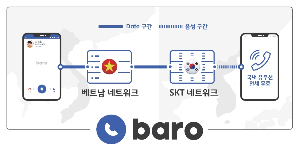 △baro 서비스를 설명하는 인포그래픽/사진=SKT
