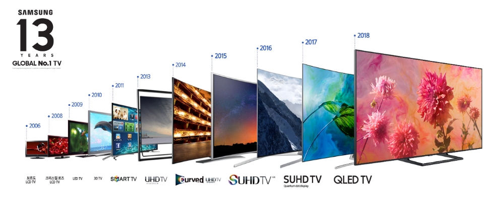 △삼성전자가 1위를 기록한 2006년부터 출시된 TV 제품들의 나열/사진=삼성전자 