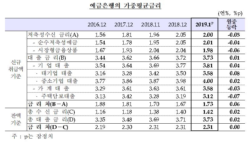 ▲자료=한국은행