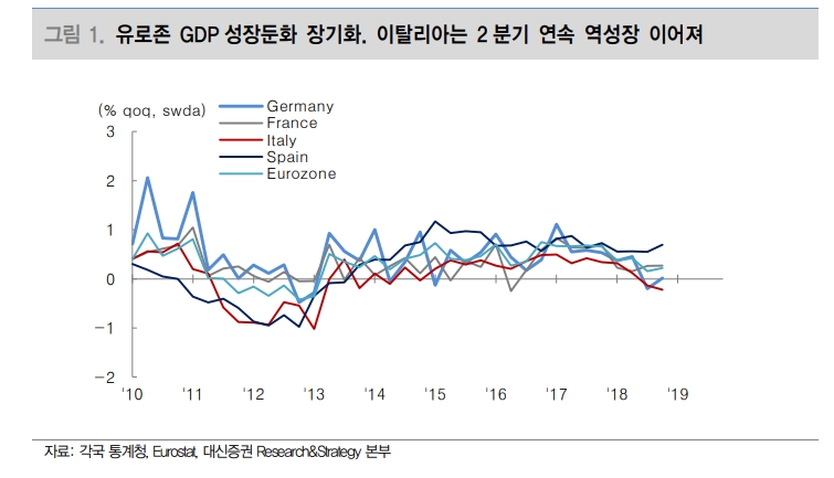 자료=대신증권