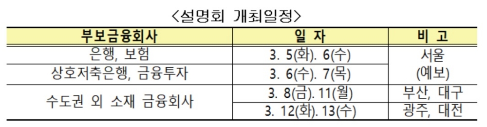 예보, 차등보험료율 평가 현장 설명회 개최
