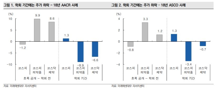 “상반기 의미 있는 학회 연속…바이오·헬스케어 업종 ‘비중확대’” - 미래에셋대우