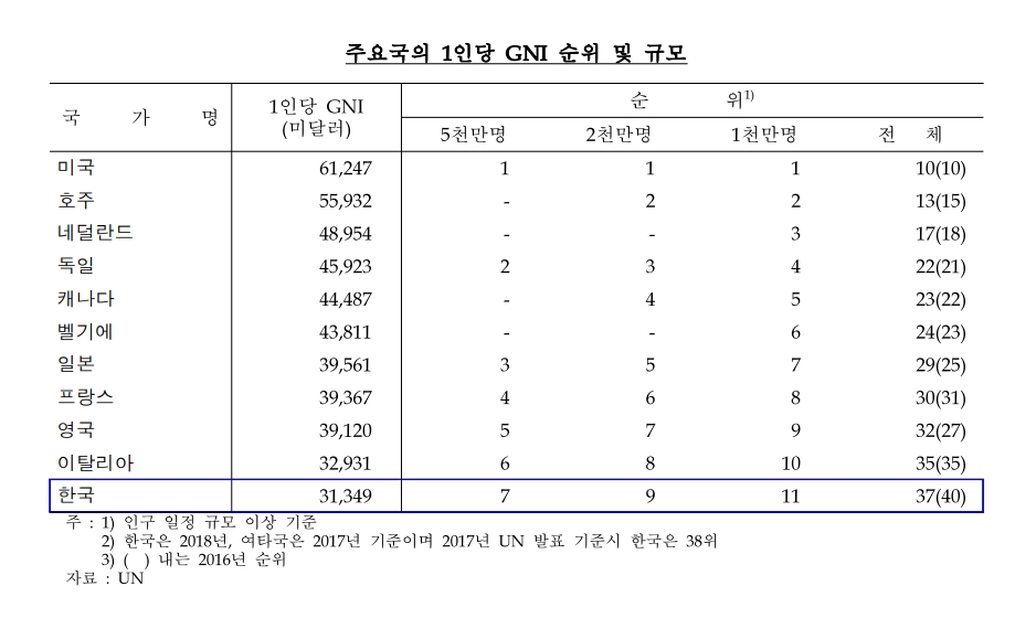 자료=한은