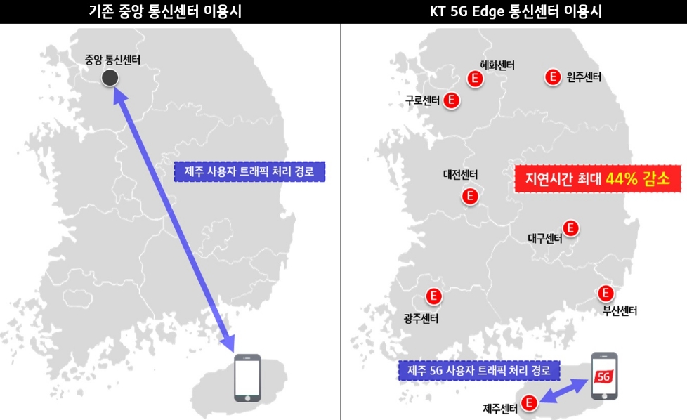 △기존 트래픽 처리구조 vs. 에지 통신센터 이용 시 트래픽 처리구조의 제주도 예시/사진=KT