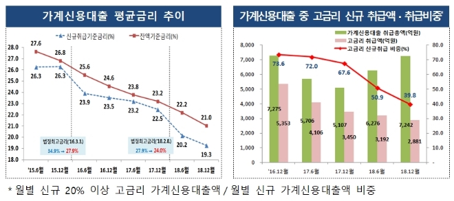 자료 = 금융감독원