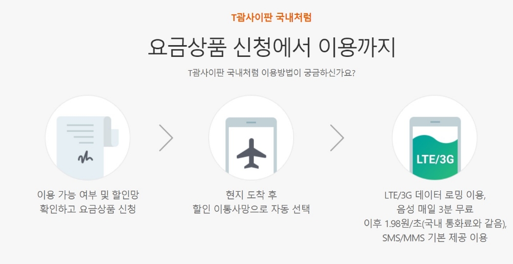 △T괌, 사이판 국내처럼 사용 방법 안내/사진=오승혁 기자(SKT 홈페이지 캡처)