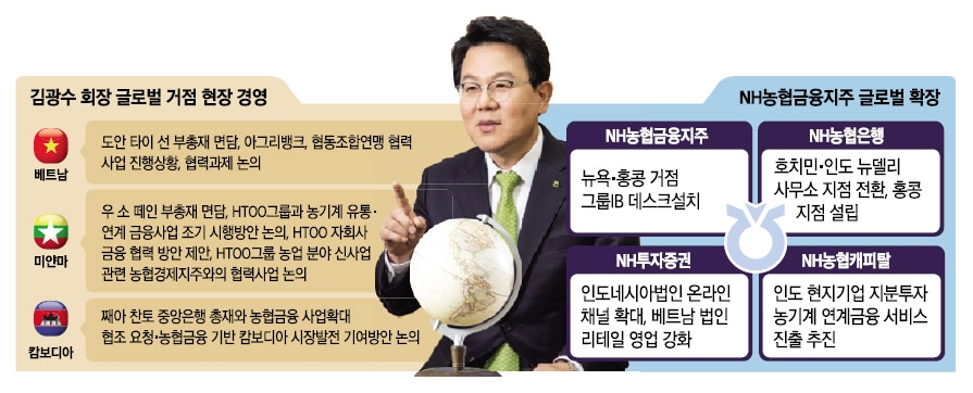 김광수 회장, 글로벌 영토 확장 속도