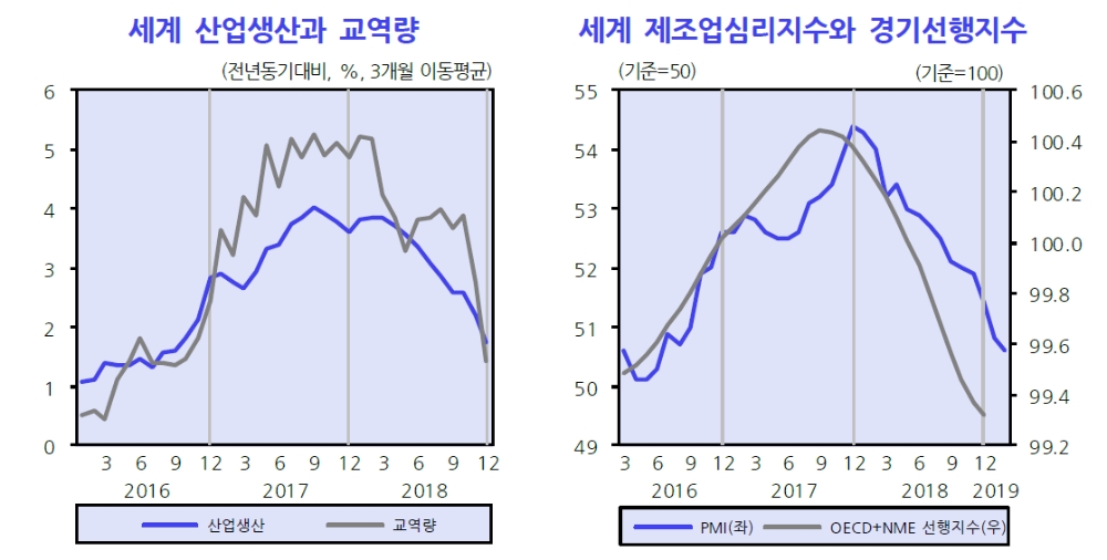 자료=KDI