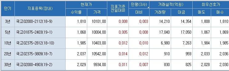 자료=코스콤 CHECK