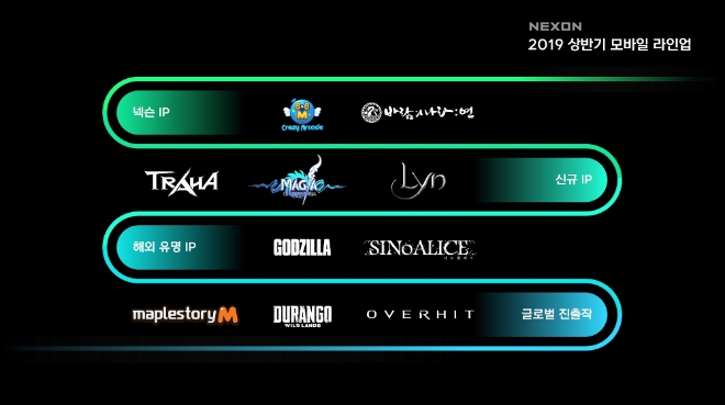 넥슨 스페셜데이 2019년 상반기 모바일게임 라인업 (자료=넥슨)