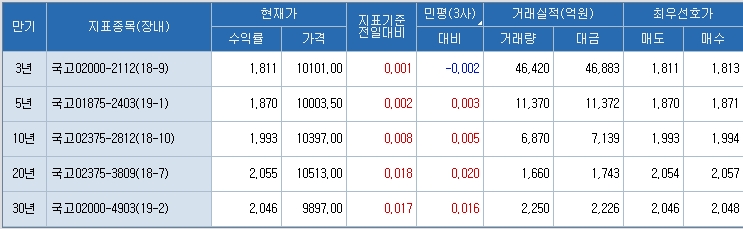 자료=코스콤 CHECK