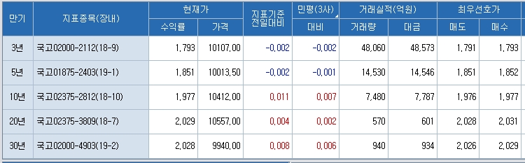 자료=코스콤 CHECK