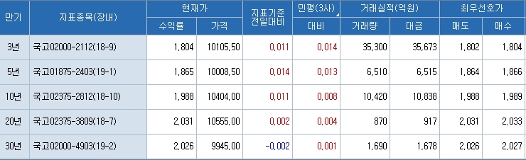 자료=코스콤 CHECK