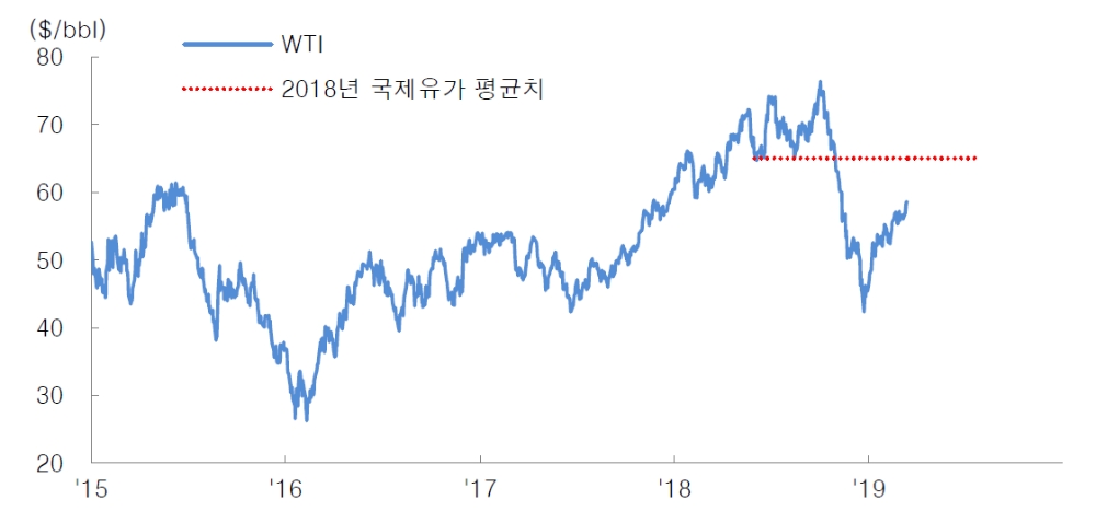 자료=대신증권
