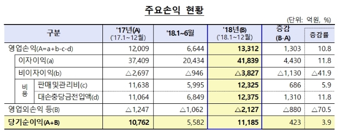 자료 = 금융감독원