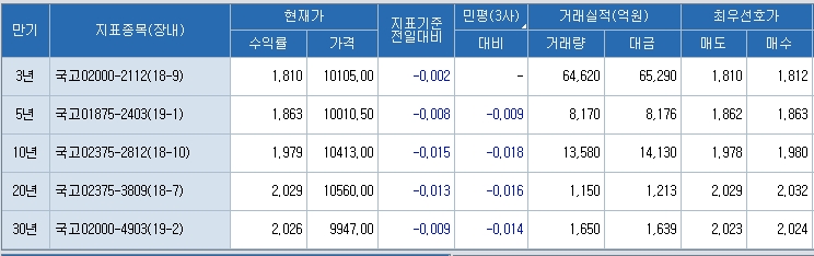자료=코스콤 CHECK