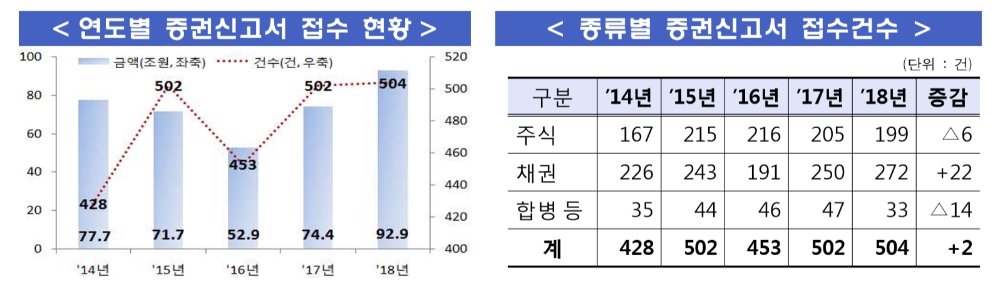▲자료=금융감독원