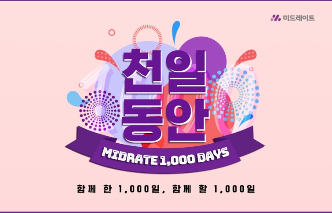 P2P금융 미드레이트, 서비스 개시 1000일 돌파