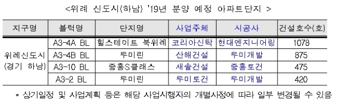 자료=국토교통부.