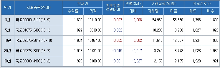 자료=코스콤 CHECK