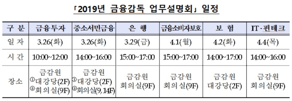금감원, 2019년 금융감독 업무설명회 개최
