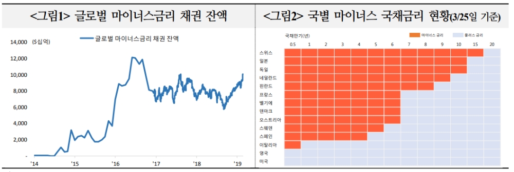 자료=국제금융센터