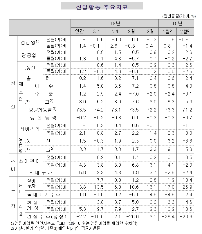 자료=통계청