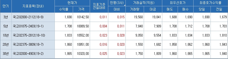 자료=코스콤 CHECK