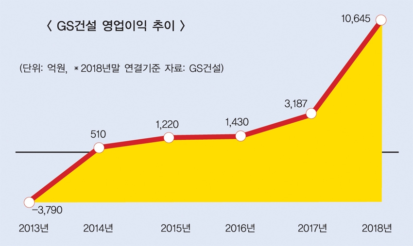 임병용 GS건설 사장, ‘스마트팜’ 사업 박차