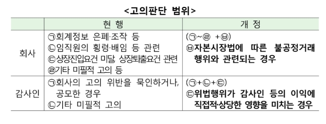 ▲자료=금융감독원