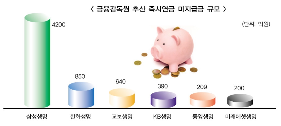 삼성생명 즉시연금 2차 공판, “약관대로 지급했다” vs “약관 미흡했다” 평행선 여전