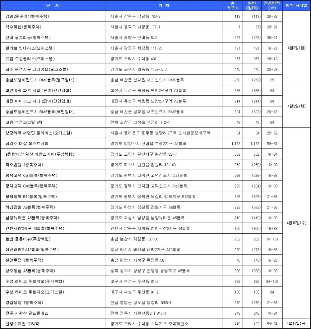 4월 2주 청약 일정. 자료=닥터아파트.