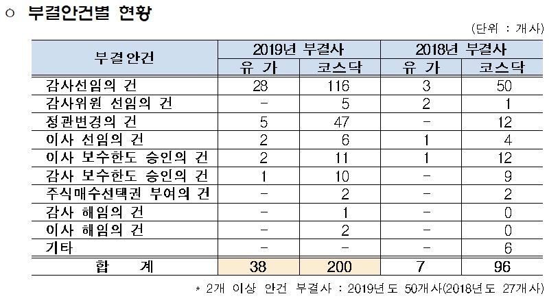 자료=한국상장회사협의회