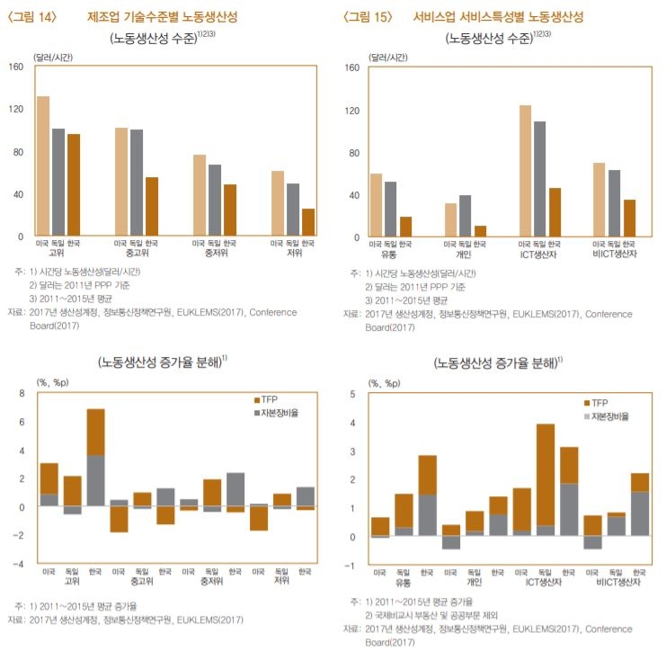 자료=한국은행