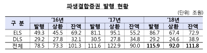 ▲자료=금융감독원