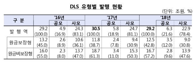 ▲자료=금융감독원