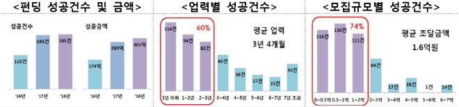 ▲자료=금융위원회
