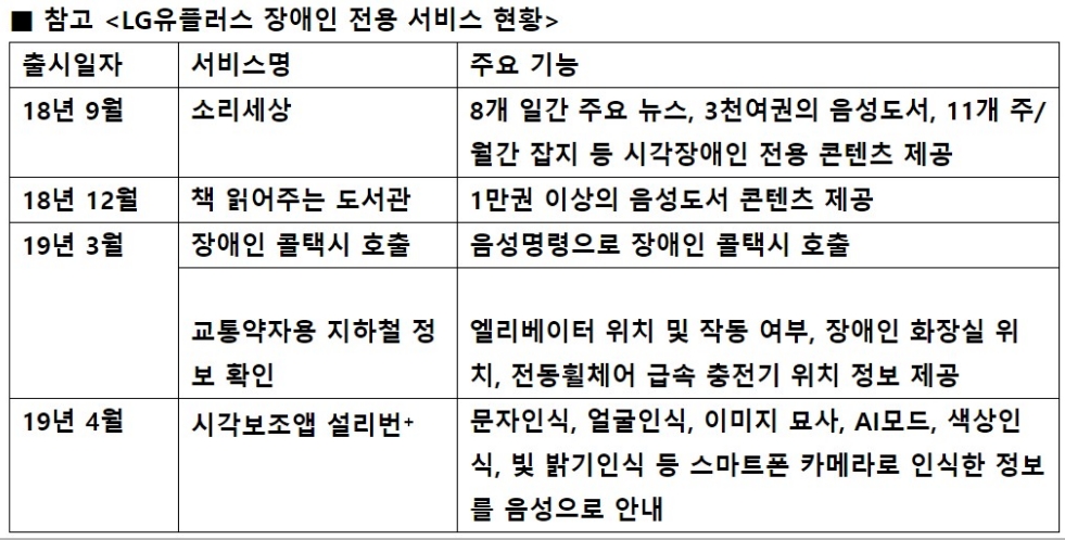 △LG유플러스 장애인 전용 서비스 현황/사진=오승혁 기자(LG유플러스 자료 편집)