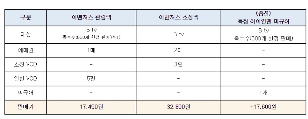 △SK브로드밴드가 어벤져스:엔드 게임에 맞춰 제시하는 어벤져스 패키지 가격표/사진=오승혁 기자(SK브로드밴드 자료 편집) 